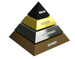 Ball Mastery Pyramid