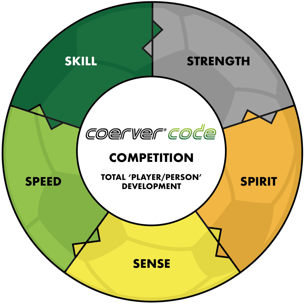 Coerver Code Graphic